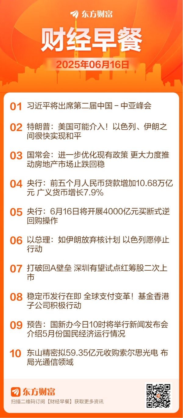 海龟网 【6月16日Choice早班车】国常会：更大力度推动房地产市场止跌回稳