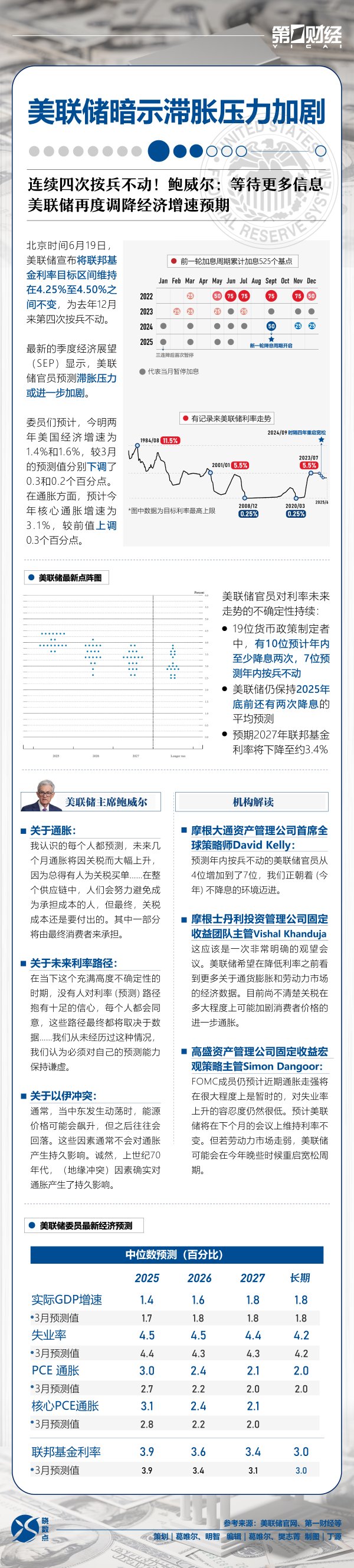 天臣配资 晓数点｜美联储连续四次按兵不动！鲍威尔：等待更多信息