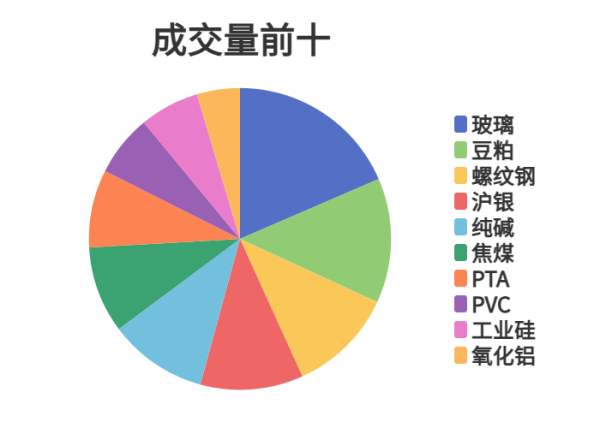 多盈策略 每日龙虎榜 | 期市资金日内净流入 沪银增仓位居榜首